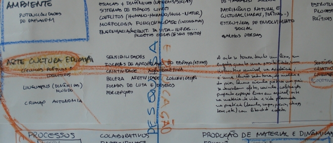 “mapa mental” de organização das minhas pesquisas (2011)